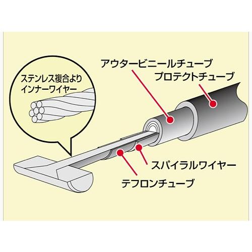 HURRICANE（ハリケーン） HURRICANE CBR400F用 スロットルケーブルW