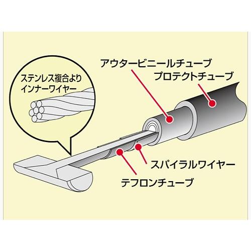 ハリケーン HURRICANE GPZ400R 100L用 ロング スロットルケーブル W HB6758｜terranet｜02