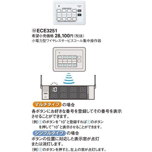 パナソニック ＹＯＢＩＯＮ小電力型 ワイヤレスサービスコール集中操作器ECE3251｜terukuni