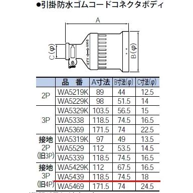 ☆様専用】2911】4m （Panasonic パナソニック 設備工事用配線