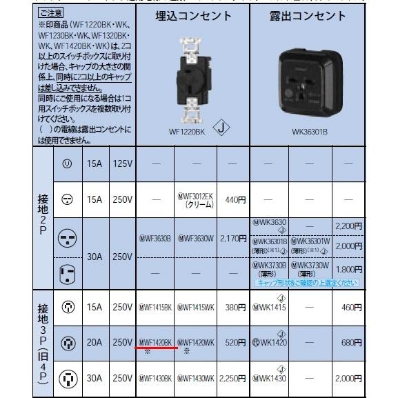 Panasonic（パナソニック） 在庫品 WF1420BK 設備工事用配線器具・電材