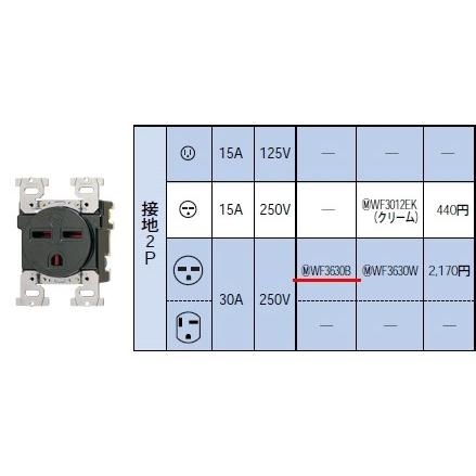 Panasonic パナソニック 設備工事用配線器具・電材高容量埋込