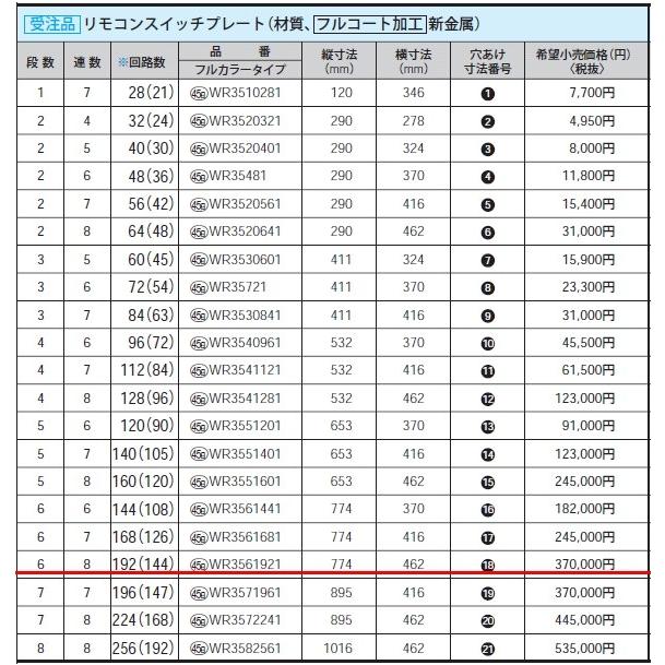 パナソニック フルカラー配線器具・電材多重伝送フル2線式リモコン新金属スイッチプレート（6段）（8連）WR3561921｜terukuni