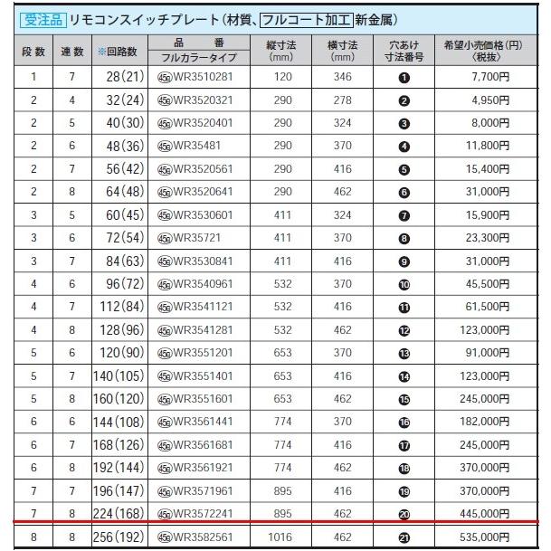 パナソニック フルカラー配線器具・電材多重伝送フル2線式リモコン新金属スイッチプレート（7段）（8連）WR3572241｜terukuni