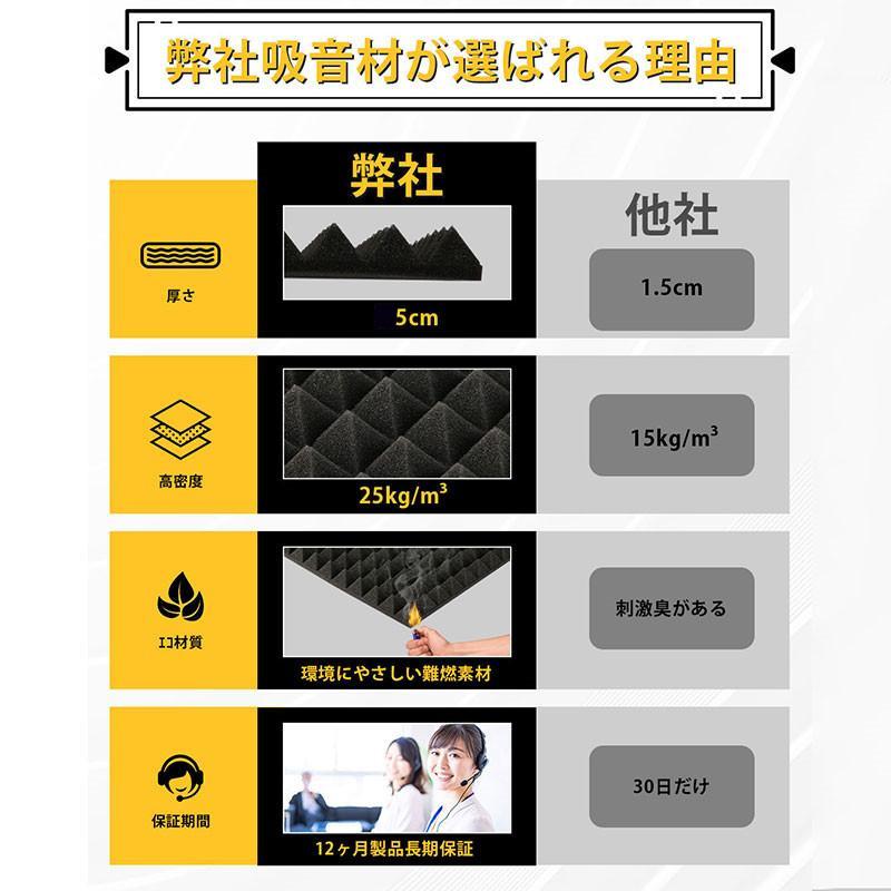 防音材 吸音材 ウレタンフォーム 防音パネル 防音シート 吸音 防音材 吸音材 ウレタンフォーム 防音パネル 防音シート 吸音