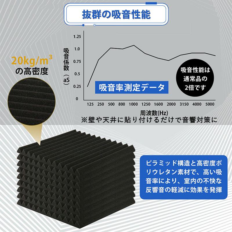 防音材 吸音材 ウレタンフォーム 防音パネル 防音シート 吸音 防音材 吸音材 ウレタンフォーム 防音パネル 防音シート 吸音