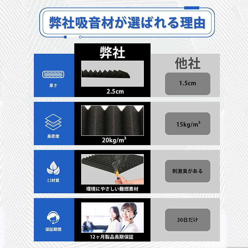 防音材 吸音材 ウレタンフォーム 防音パネル 防音シート 吸音 防音材 吸音材 ウレタンフォーム 防音パネル 防音シート 吸音