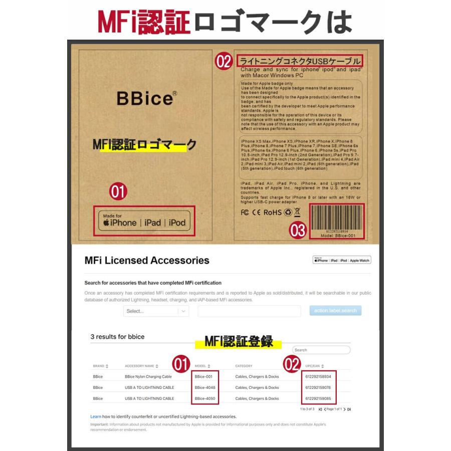 超話題新作 Iphone充電ケーブル Mfi 認証ケーブル Lightning ケーブル Apple純正品質 認証品 ライトニングケーブル 1m 2m 3m 丈夫 断線に強い 2 4a 急速充電 Dprd Jatimprov Go Id