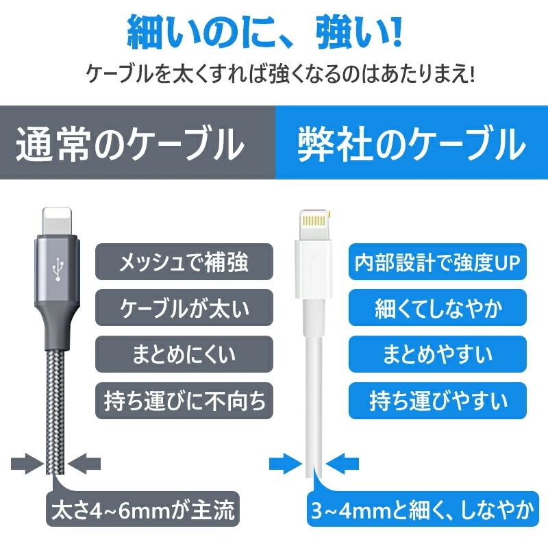 USB 充電器 ACアダプター iPhone 充電ケーブル USB コンセント スマホ充電器 iOS対応 iPhone/iPad/Android 等のUSB機器対応｜teruyukimall｜06