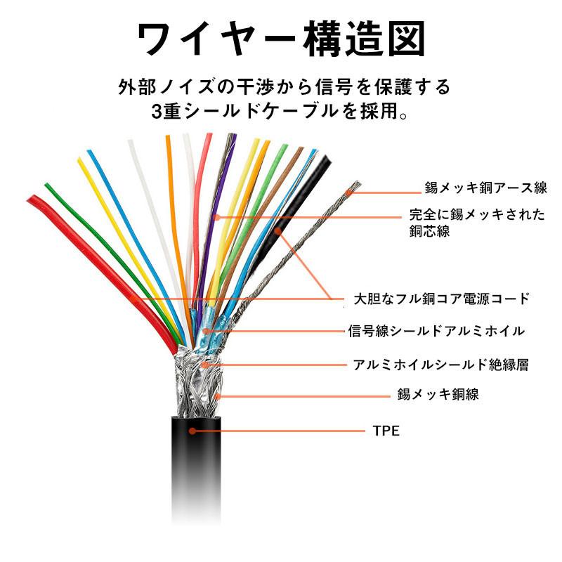 PDケーブル タイプCケーブル USB-C to USB-C USBケーブル 急速充電 高速データ転送 CCケーブル 100W 5A TypeC USB3.2 Gen2*2 映像出力 4K 60Hz｜teruyukimall｜11