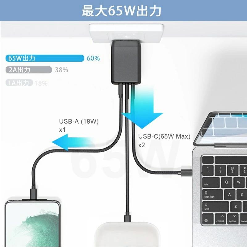 usb コンセント acアダプター pd 充電器 タイプc 急速充電器 65W 折畳式 3ポート スマホ ノートパソコン対応 超コンパクト 軽量 PSE認証｜teruyukimall｜05