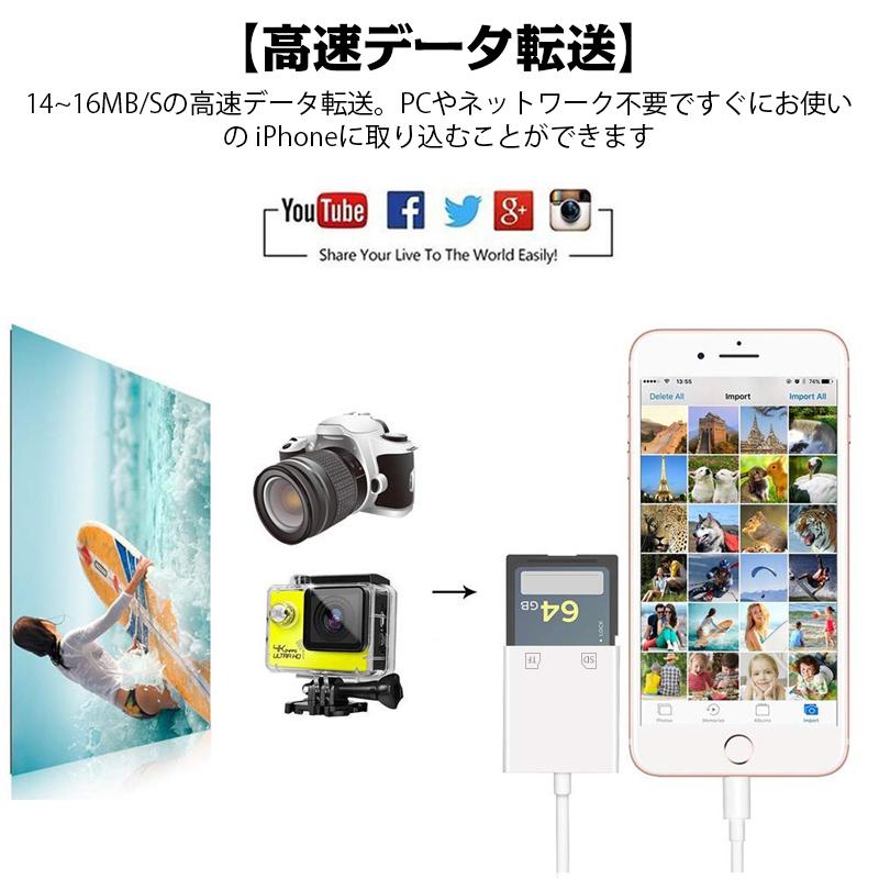 SDカードリーダー 2in1 iphone Android(type-c) マイクロsdカードリーダー メモリーカード microsdカードリーダー 写真 移動 カメラ リーダー 高速データ転送｜teruyukimall｜03