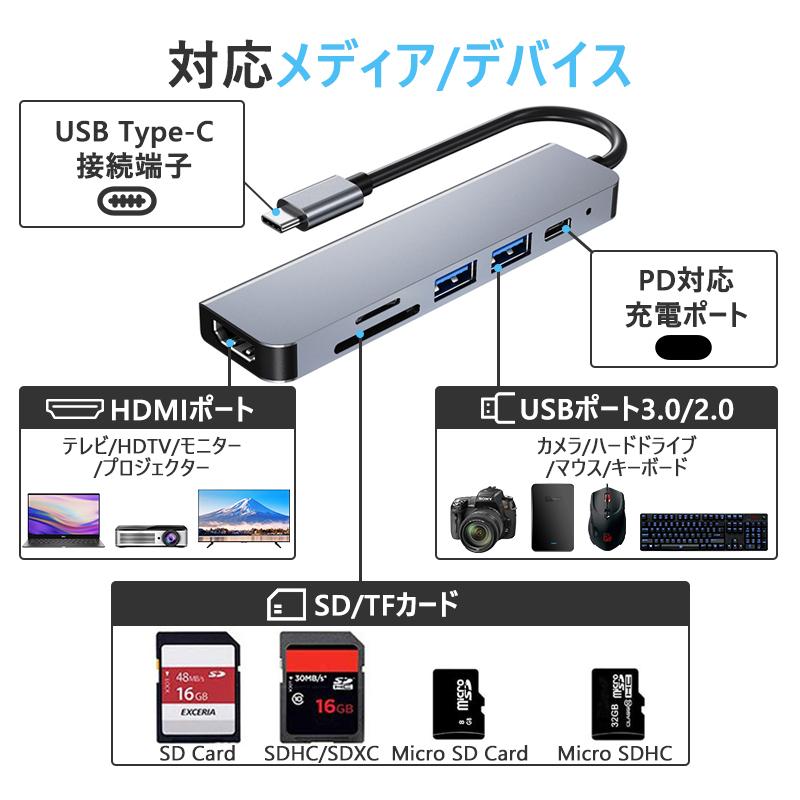 USB Type-C ハブ 6in1 SDカードリーダー HDMI ポート 4K PD対応 USB 3.0 USB-C タイプC Macbook Android iPad ノートパソコン 高速転送 音楽 写真｜teruyukimall｜05