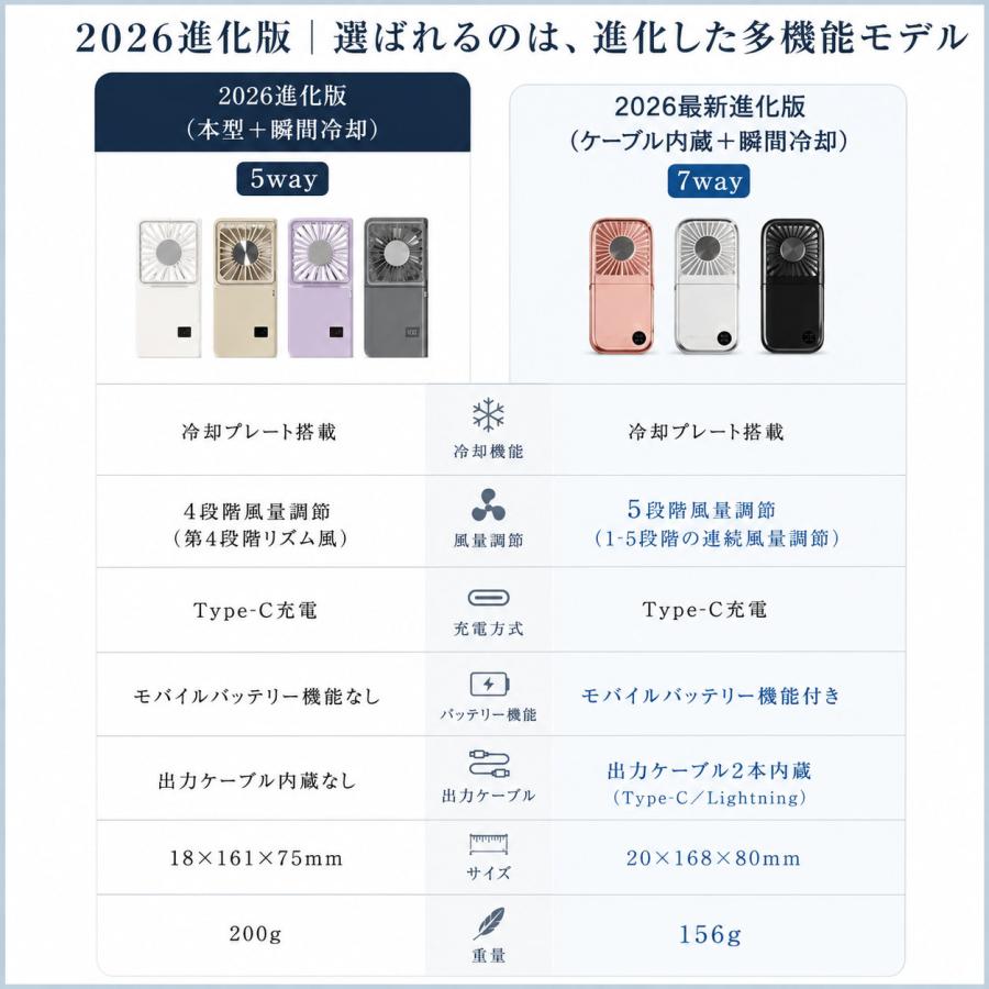 ハンディファン 扇風機 首掛け扇風機 2026新登場 瞬間冷却 冷却