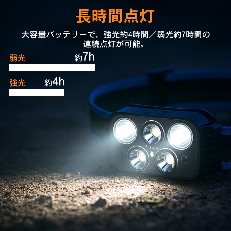 ヘッドライト 充電式 ヘットライト センサー 最強ルーメン 3000lm 超