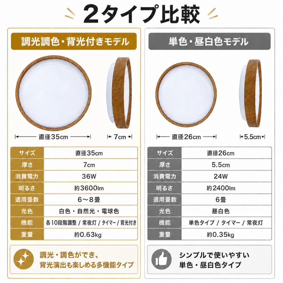 シーリングライト led 照明器具 6畳 8畳 4.5畳 調光 明るい 超薄型