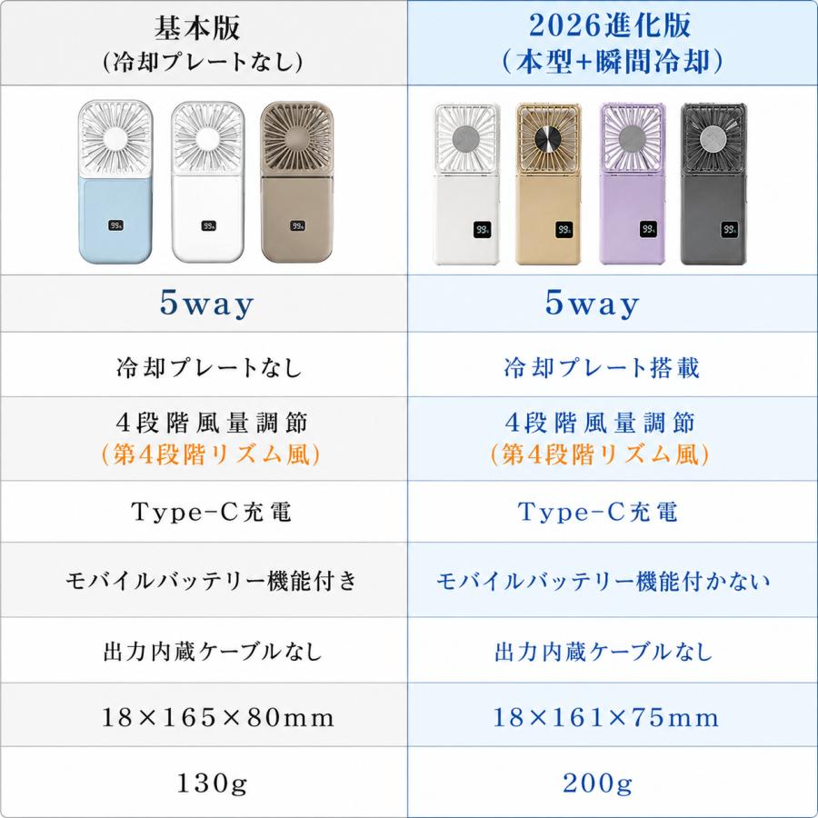 ハンディファン 扇風機 2026新登場 首掛け扇風機 瞬間冷却 冷却