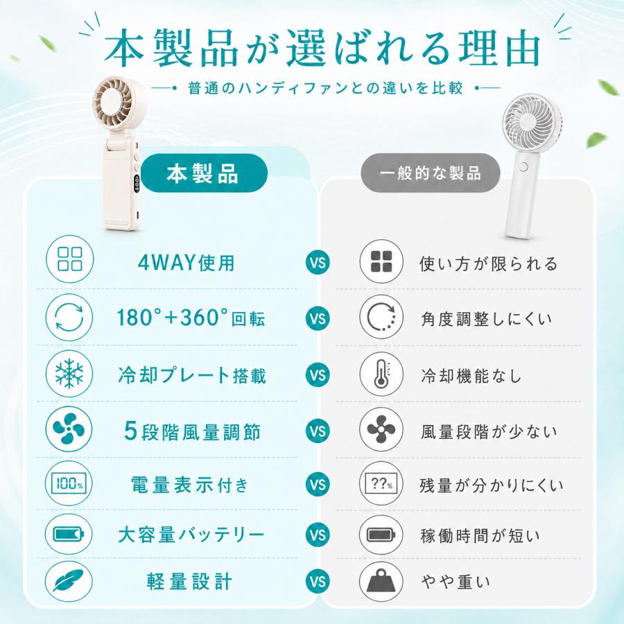ハンディファン 首掛け扇風機 冷却プレート 360°角度調整 電量表示 5