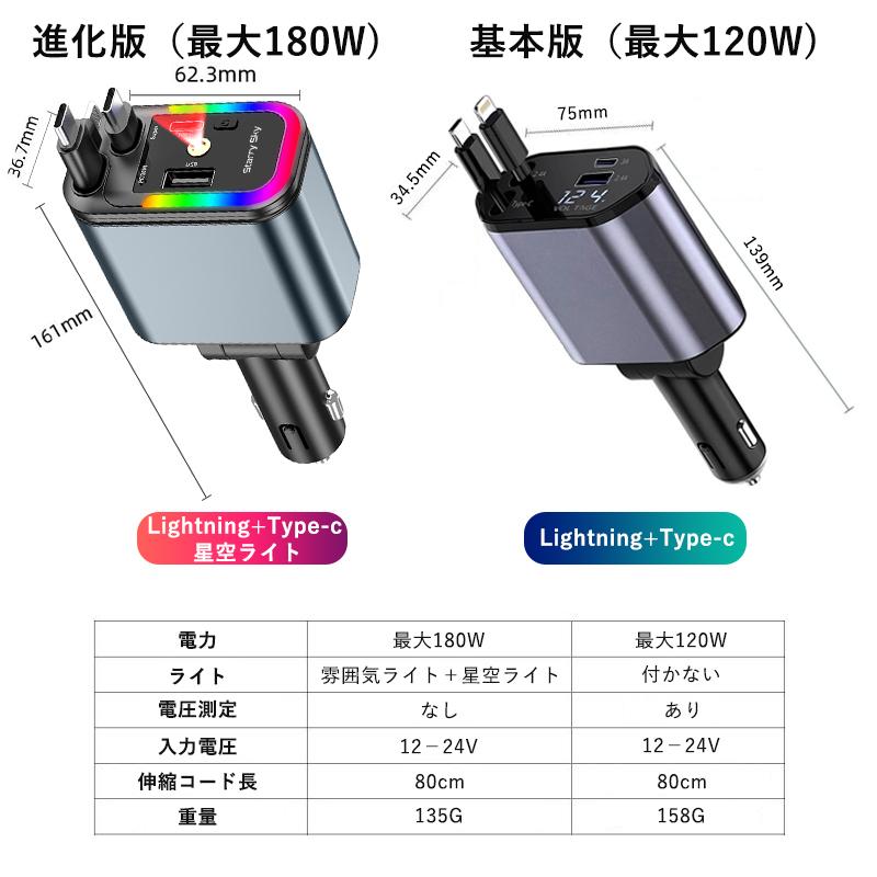 シガーソケット usb ケーブル付き カーチャージャー 4in1 車載充電器