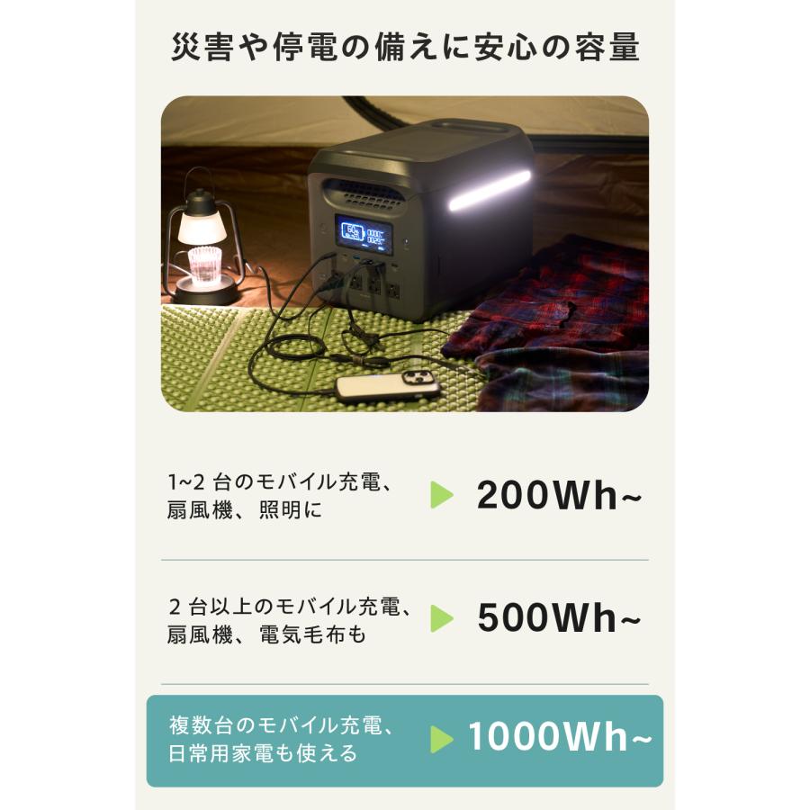 ポータブル電源 リン酸鉄 1229Wh AC定格出力1500W AC×4 USB-C×2 USB-A×4 シガーソケット ブラック DE-PS1200PBK エレコム 公式店 国内メーカーの画像