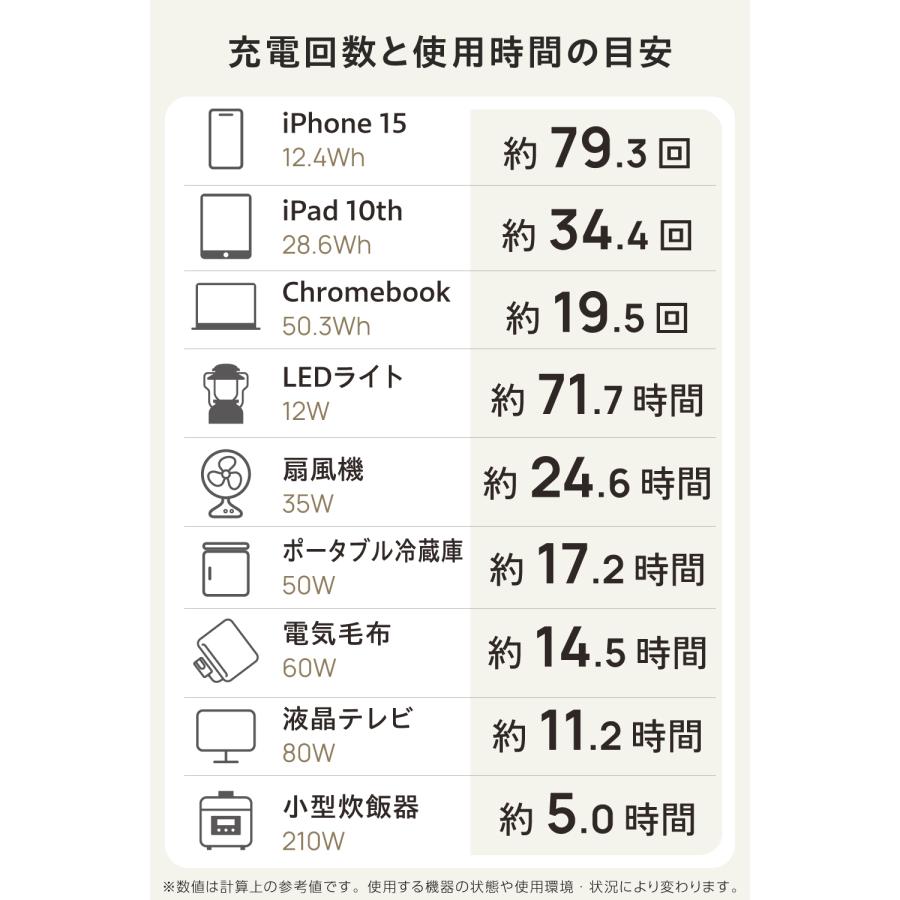 ポータブル電源 リン酸鉄 1229Wh AC定格出力1500W AC×4 USB-C×2 USB-A×4 シガーソケット ブラック DE-PS1200PBK エレコム 公式店 国内メーカーの画像