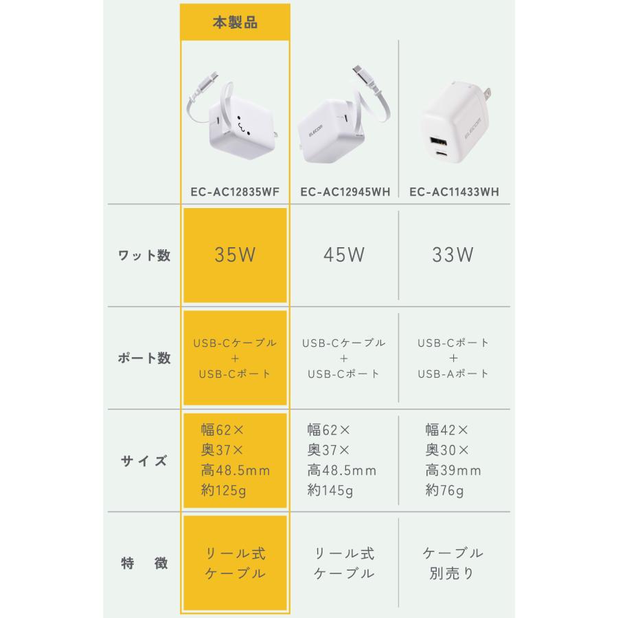 ELECOM（エレコム） 充電器 iPhone 急速充電 Type-C USB-C USB PD PPS