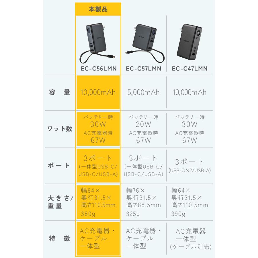 ELECOM（エレコム） モバイルバッテリー iPhone AC充電器 3in1