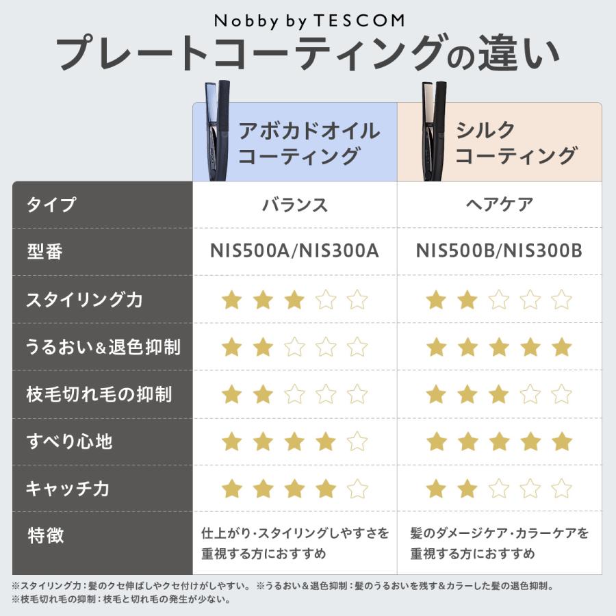 Nobby by TESCOM ヘアアイロン ストレート テスコム ストレート