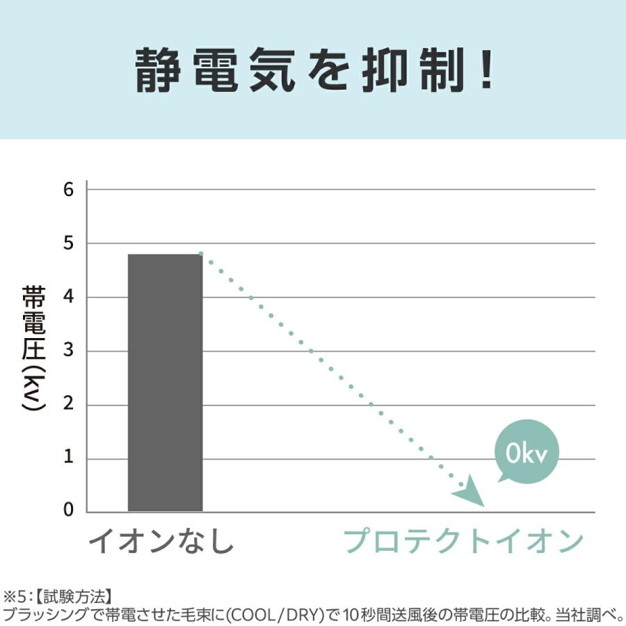 ドライヤー 速乾 大風量 テスコム ヘアドライヤー 冷熱風 軽量 高速 プロテクトイオン 折り畳み 口コミ TD570A 公式店 日本メーカーの画像
