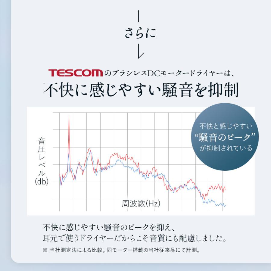 ドライヤー 速乾 大風量 静音 テスコム ヘアドライヤー 1200w 冷熱風 軽量 高速 マイナスイオン 口コミ メンズ BLDC TD760A/E 公式店 日本メーカーの画像