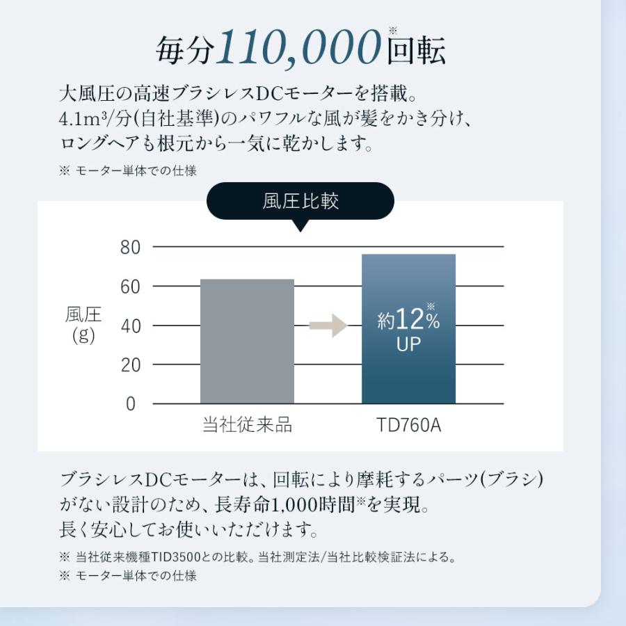 ドライヤー 速乾 大風量 静音 テスコム ヘアドライヤー 1200w 冷熱風 軽量 高速 マイナスイオン 口コミ メンズ BLDC TD760A/E 公式店 日本メーカーの画像