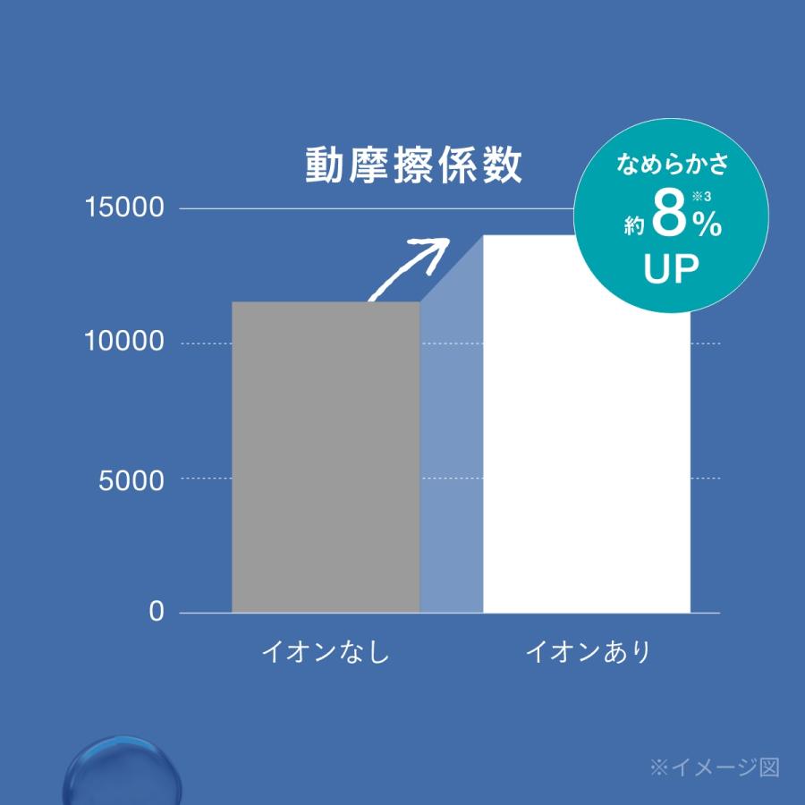 ドライヤー 速乾 大風量 テスコム ヘアドライヤー 1200w 冷熱風 軽量 高速 モイスチャーイオン TDX300A-N/E 公式店 日本メーカーの画像