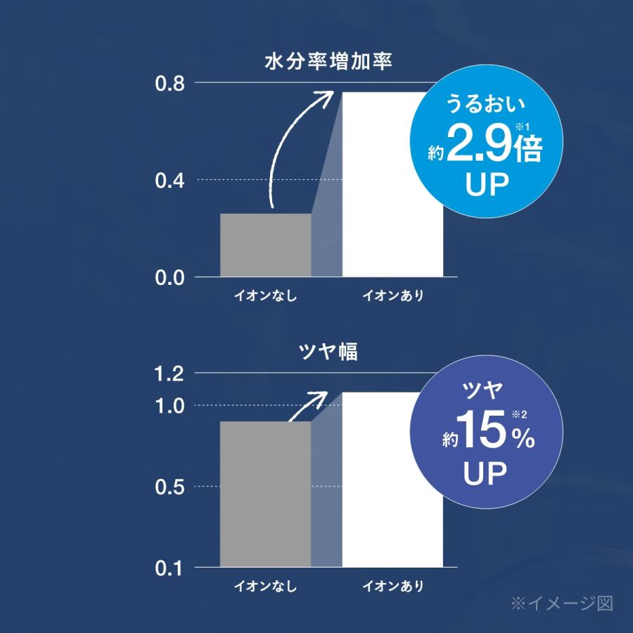 ドライヤー 速乾 大風量 テスコム ヘアドライヤー 1200w 冷熱風 軽量 高速 モイスチャーイオン TDX300A-N/E 公式店 日本メーカーの画像