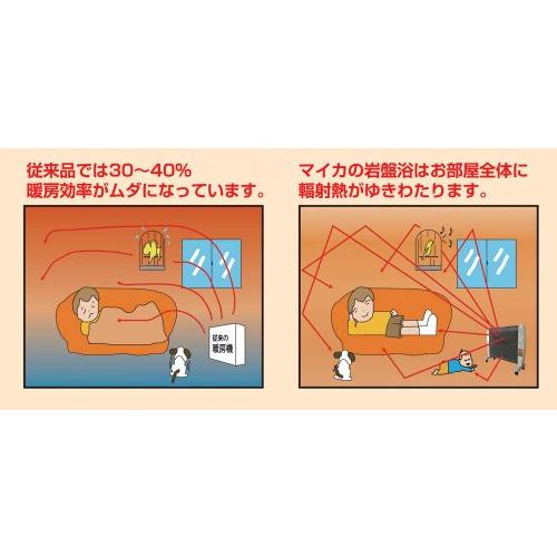 遠赤外線 パネルヒーター マイカの岩盤浴 M-1000 8畳まで M-1000 家電 冷暖房器具、空調家電