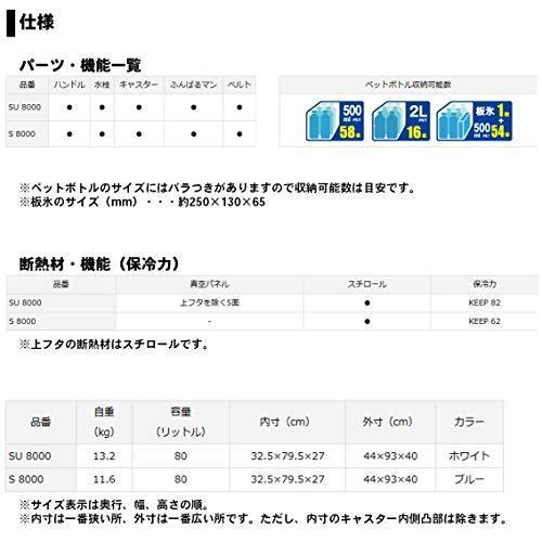 【売り切りお値下げ】 ダイワ(DAIWA) クーラーボックス ビッグトランク2 SU8000 ホワイト 釣り 大型 80リットル 【VQL9209370296】(33423円)