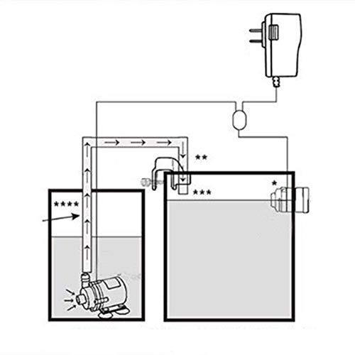 【新商品】 自動給水器 水槽用 280 L/H 4 W 水槽水位コントローラ トップオフシステム 100-240V 18mm未満の水槽 【1508284424】(9367円)