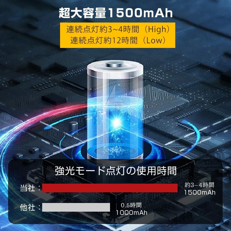懐中電灯 LED 強力 軍用 懐中電灯 ledライト 2600LM 超高輝度 小型 USB充電式 軽量 明るい ハンディライト 防災 停電対策 最強 爆光 | ブランド登録なし | 09
