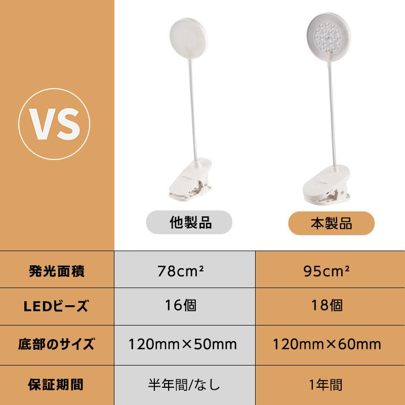 クリップライト led デスクライト クリップ式 充電式 コードレス 大容量 卓上ライト高安定性 角度自由 発光面積95cm? 子供 おしゃれ 北欧 デスクスタンド｜tetuya｜02