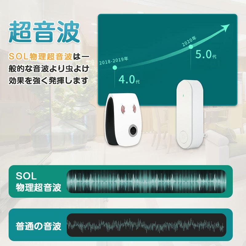 蚊よけ器 小型 害虫駆除機 ネズミ撃退器 超音波 虫除け器 無放射 呼吸
