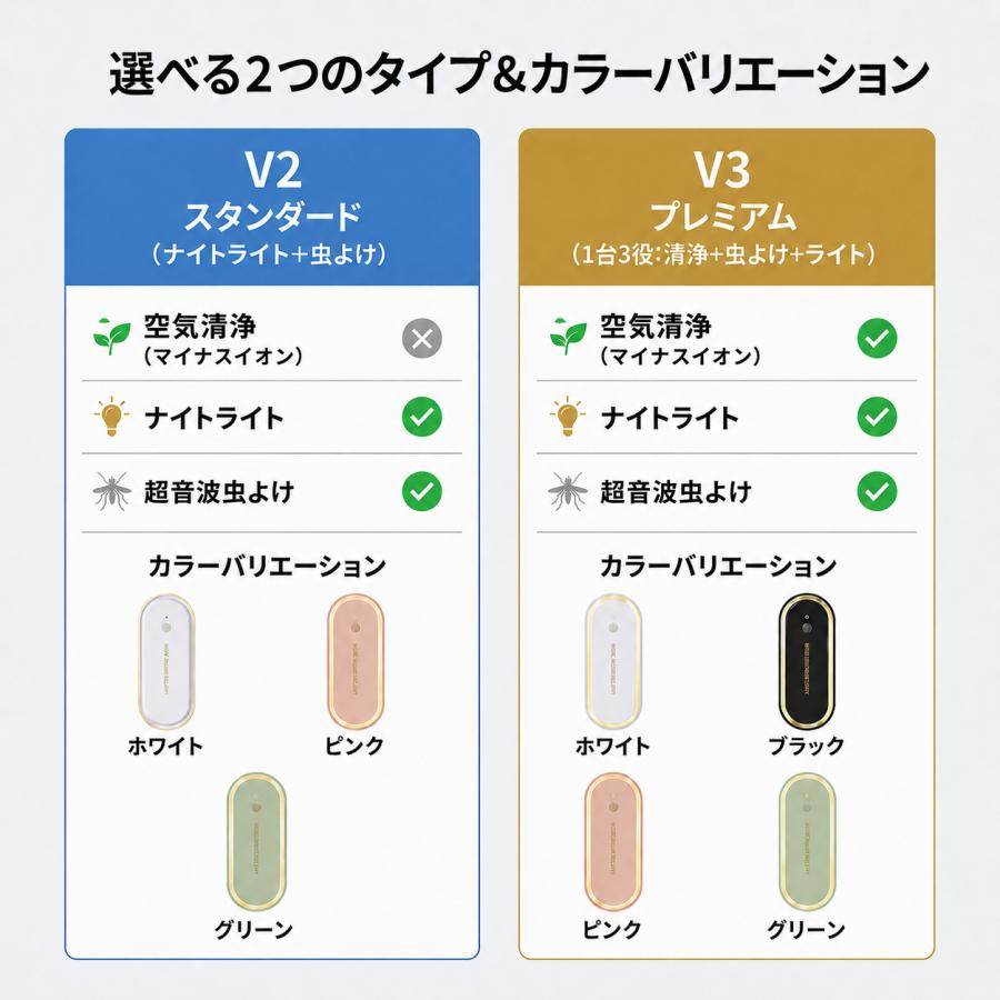 蚊取り 虫よけ 小型 超音波 害虫駆除器 LEDライト3IN1 空気清浄 害虫