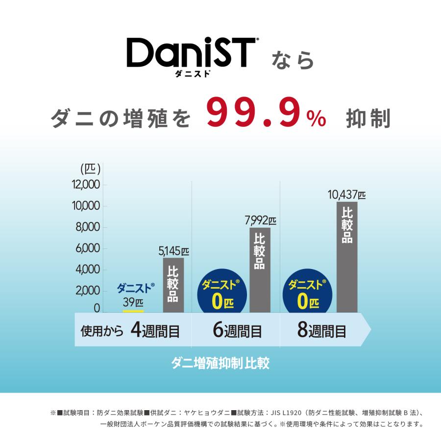 テイジン 公式 ダニスト ベッドパッド ダブル 防ダニ 抗菌 防臭 制菌