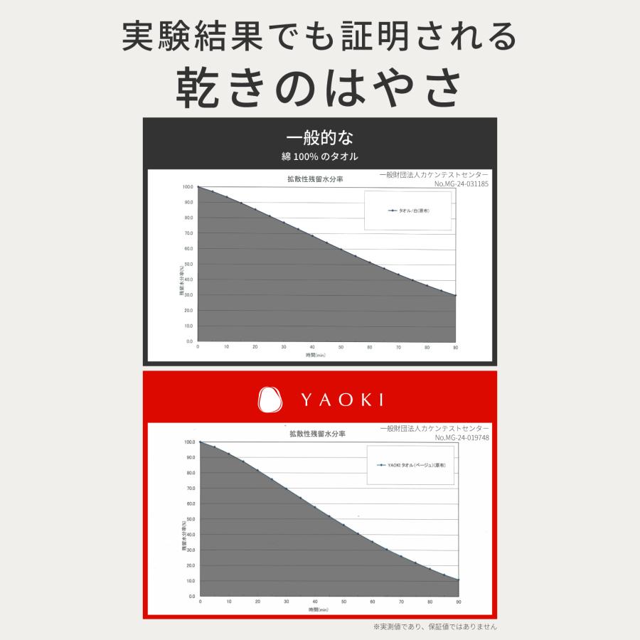 YAOKI タオル テイジン 公式 今治タオル 3枚セット 34×35cm バスタオル スリムバスタオル 日本製 国産 綿 コットン ポリエステル グレー ベージュ ホワイトの画像