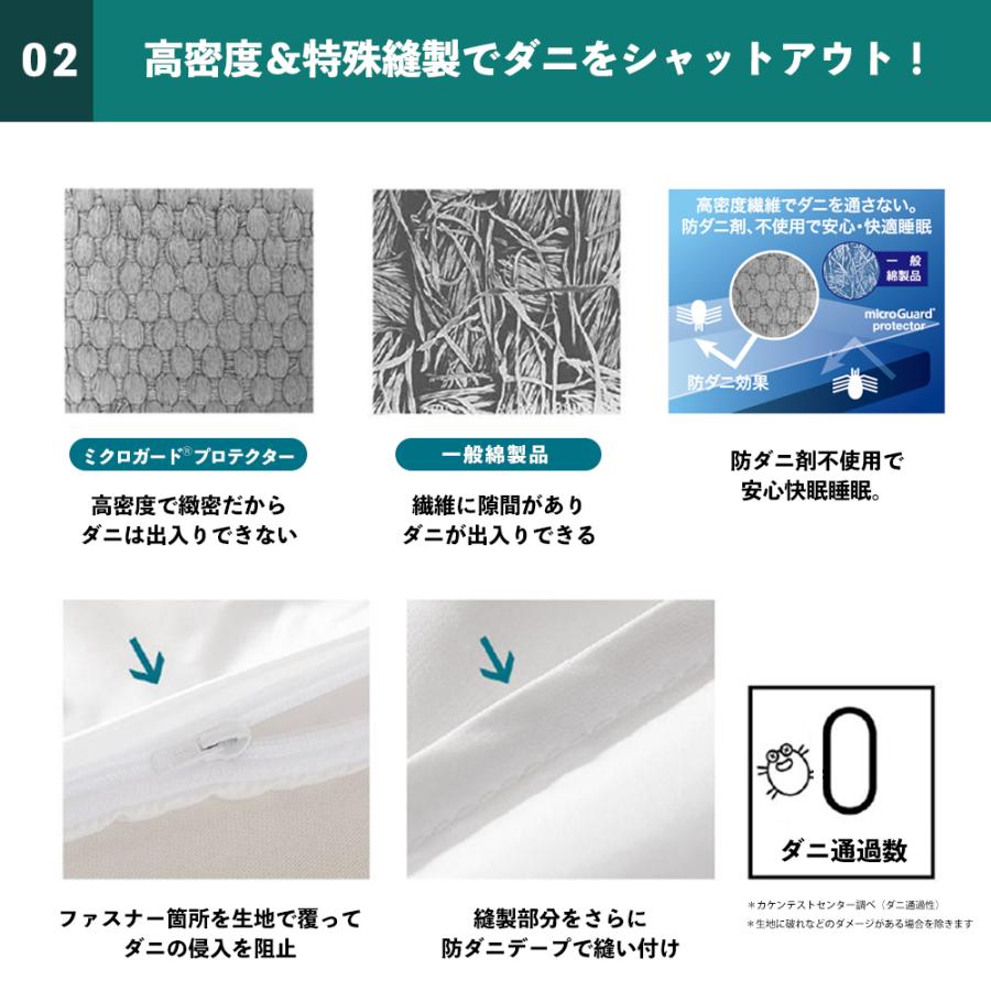 ミクロガード テイジン 防ダニベッドマットレス用防ダニカバー S