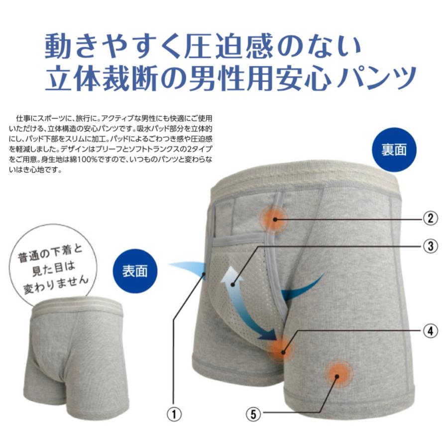 尿もれパンツ 軽失禁ソフトトランクス 男性用 吸水量40cc テイジン