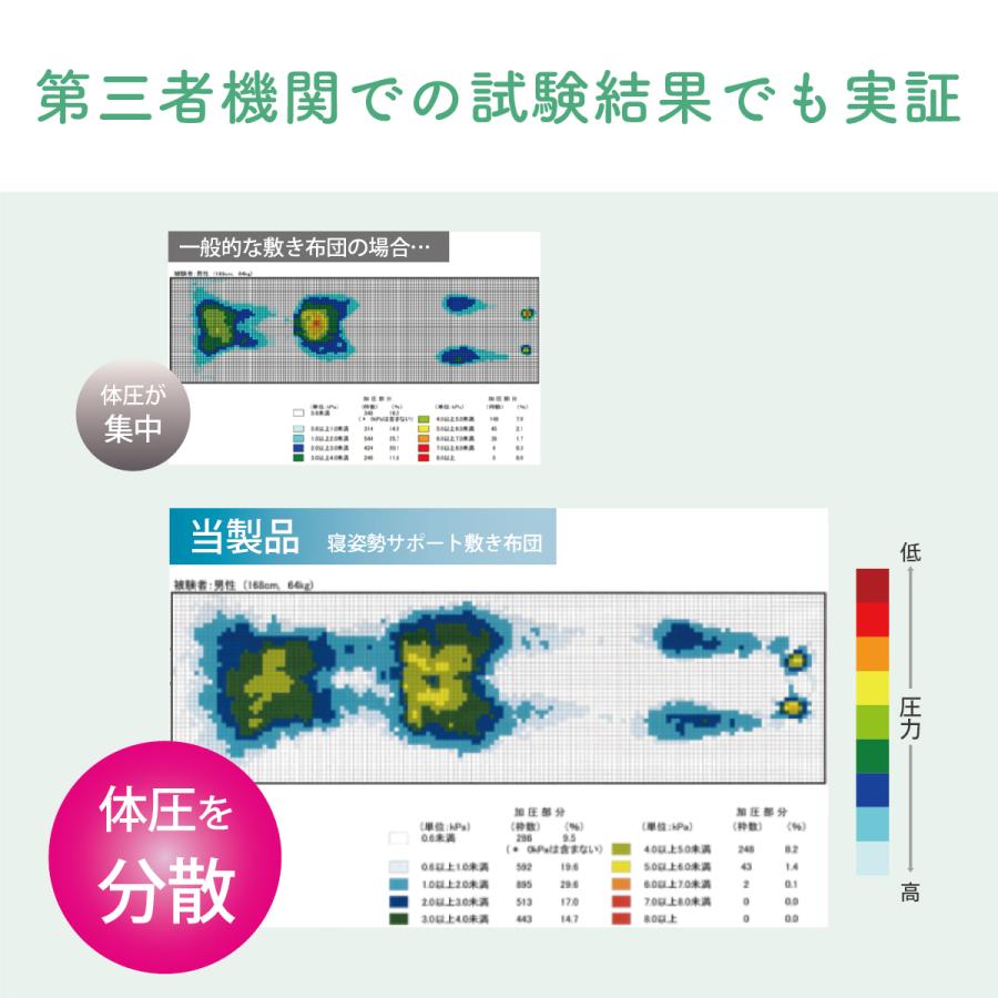 敷布団 寝姿勢サポート TEIJINグループ運営店舗直販 シングル 100