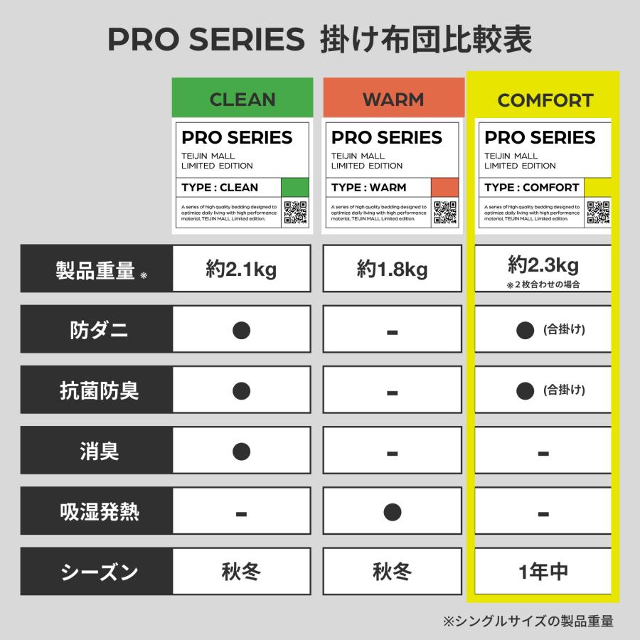 2枚合わせ 掛布団 シングル 150×210 テイジン 公式 PRO SERIES COMFORT