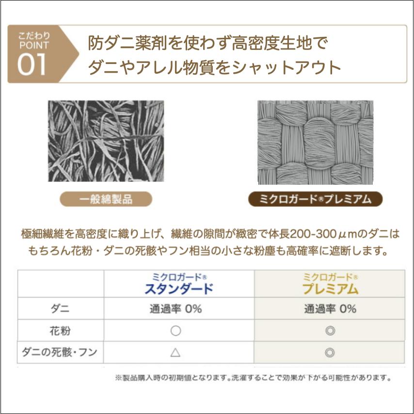 防ダニボックスシーツ シングル Ｓ 100×200×28cm テイジン ミクロガードプレミアム 防ダニ薬剤不使用 なめらか肌触り ダニの死骸 フンまで対策｜texet001｜04