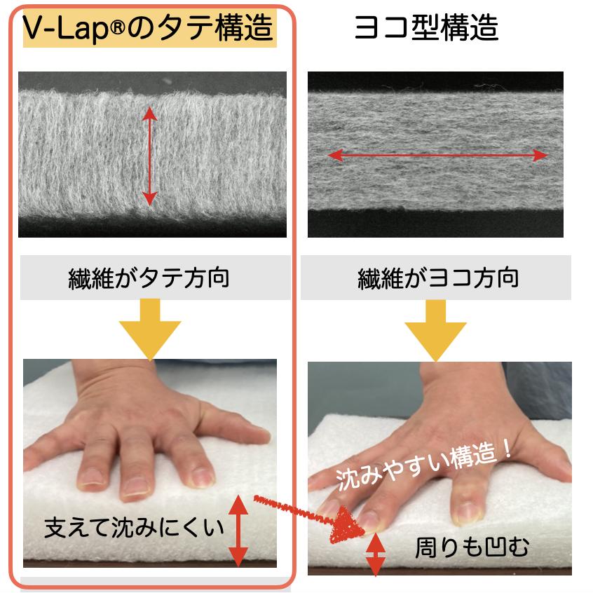 敷布団 軽量 V-Lap シングル 敷き布団 軽量敷き布団 テイジン ムレにくい 体圧分散 国産 日本製  夏から冬まで使える リバーシブル 軽い｜texet001｜10