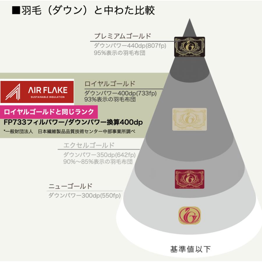 ミクロガード 2枚合わせ掛け布団 シングル ベージュ テイジン