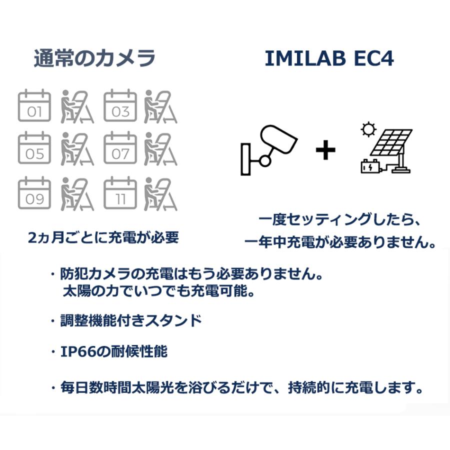 <アウトレット品　30％OFF>Imilab 防犯カメラ 充電式 夜間フルカラー録画 バッテリー内蔵 屋外 ワイヤレス wifi SDカード録画 広角 imilab-ec4-s｜tfashion｜02